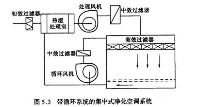 GMP凈化車(chē)間3.jpg